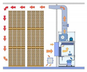 incomac-heat-pump-condensation-kilns-heat-pump-flow