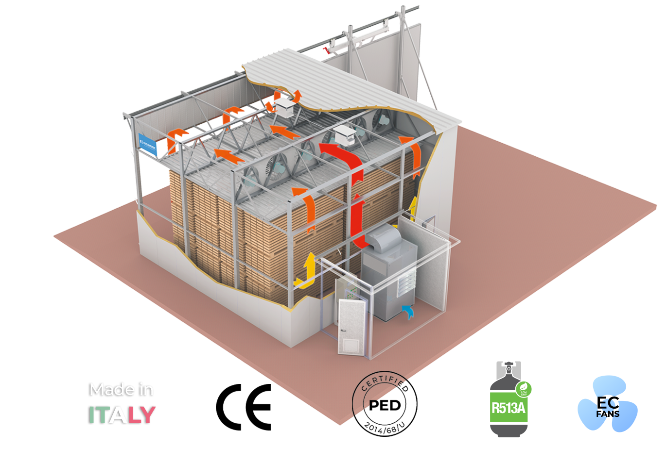 Incomac - MAC-EVO_CompletoCella