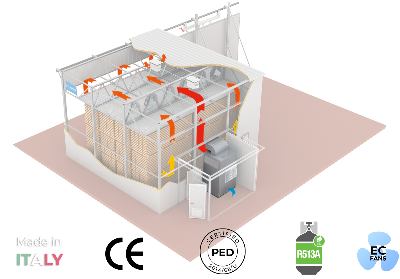 Incomac - MAC-EVO_CompletoCella